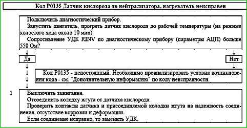 Mapas de códigos de falla P0030 a P0135
