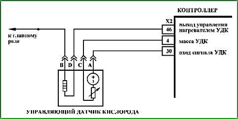 Карты кодов диагностики P0136 по P0351