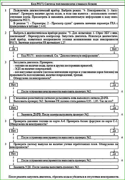 Карты кодов диагностики P0136 по P0351