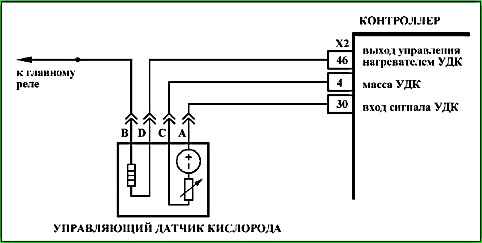 Карты кодов диагностики P0136 по P0351