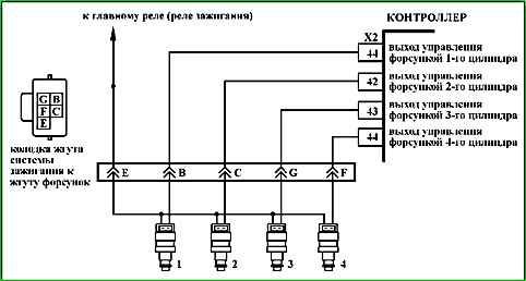 Карты кодов диагностики P0136 по P0351
