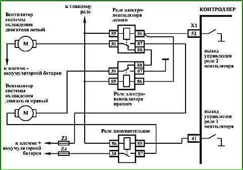 Карты кодов диагностики P0136 по P0351