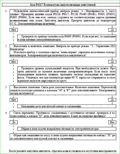 Карты кодов диагностики P0136 по P0351