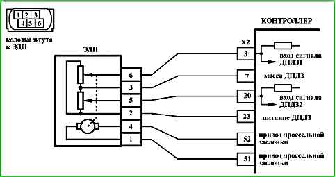 Карты кодов диагностики P0136 по P0351