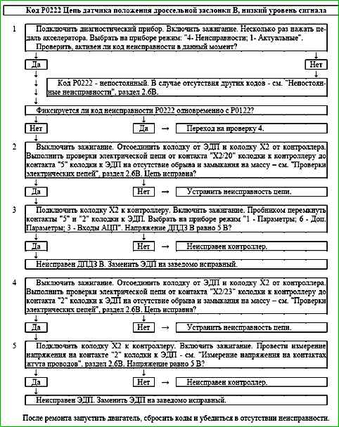 Карты кодов диагностики P0136 по P0351