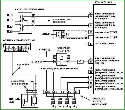 Mapas de códigos de falla P0030 a P0135