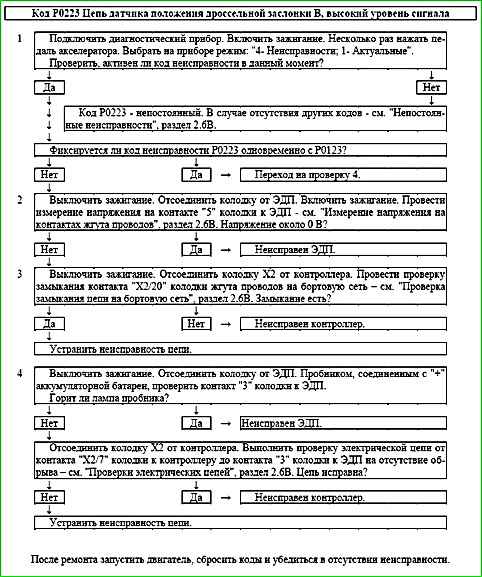 Карты кодов диагностики P0136 по P0351