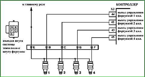 Карты кодов диагностики P0136 по P0351