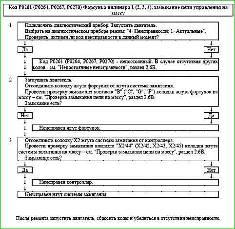 Карты кодов диагностики P0136 по P0351