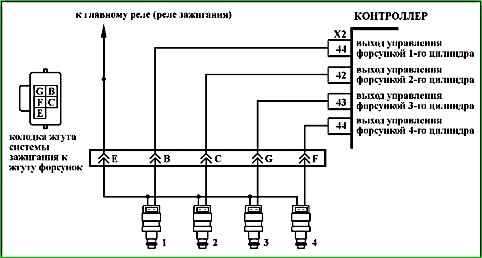 Карты кодов диагностики P0136 по P0351