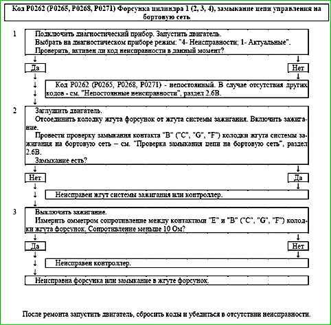 Карты кодов диагностики P0136 по P0351
