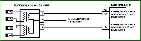 Карты кодов диагностики P0136 по P0351