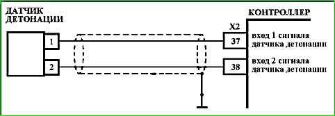 Карты кодов диагностики P0136 по P0351