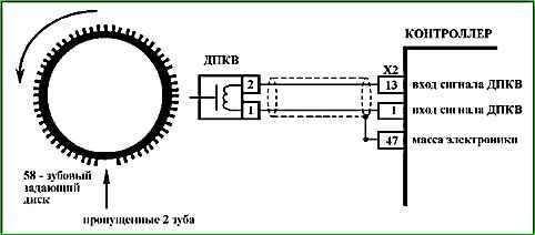 Карты кодов диагностики P0136 по P0351