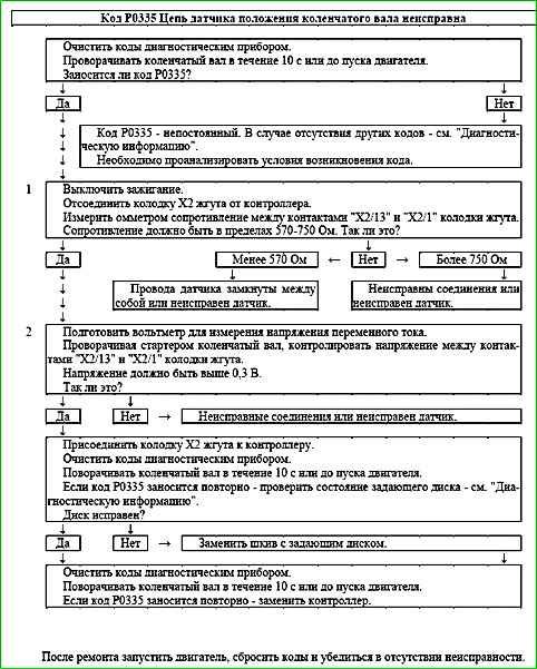 Карты кодов диагностики P0136 по P0351