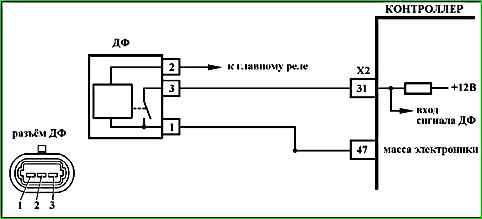 Карты кодов диагностики P0136 по P0351