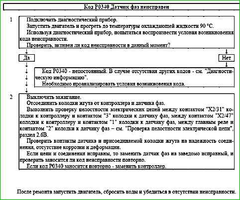 Карты кодов диагностики P0136 по P0351
