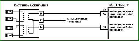 Карты кодов диагностики P0136 по P0351