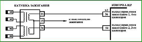 Mapas de códigos de falla P0030 a P0135