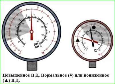 Діагностика системи кондиціювання