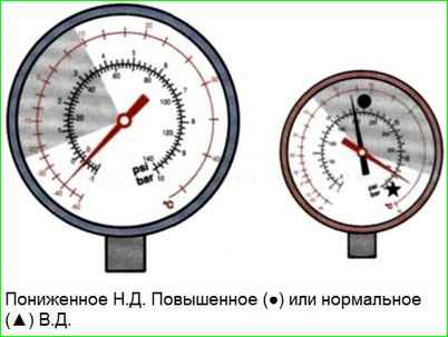 Діагностика системи кондиціювання