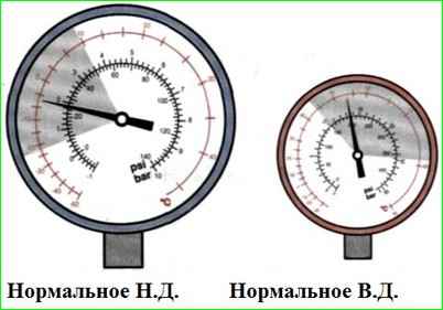Діагностика системи кондиціювання