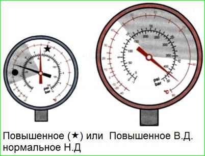 Діагностика системи кондиціювання