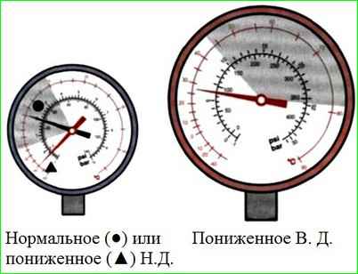 Діагностика системи кондиціювання