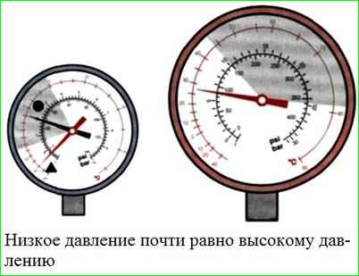 Діагностика системи кондиціювання