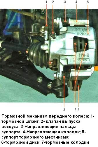 Тормозной механизм переднего колеса шевролет авео