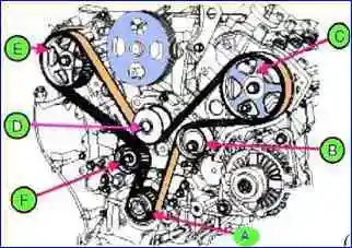 G6EA қозғалтқышының уақыт белдеуін ауыстыру