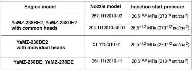 Checking and servicing diesel injectors YaMZ-238
