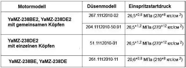 Dieselinjektoren YaMZ-238 prüfen und warten