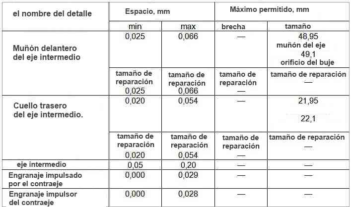 Dimensiones nominales y máximas permitidas y ajuste de las contrapartes del eje intermedio del motor mod.406