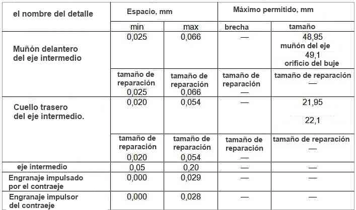 Dimensiones nominales y máximas permitidas y ajuste de las contrapartes del eje intermedio del motor mod.406