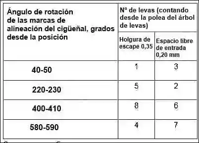 Cómo ajustar las holguras de válvulas del motor 11183