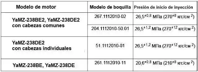 Comprobación y mantenimiento de los inyectores diésel YaMZ-238