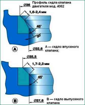 Ремонт головки блоку циліндрів ЗМЗ-405, ЗМЗ-406