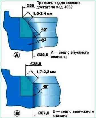 Repair of cylinder head ZMZ-405, ZMZ-406