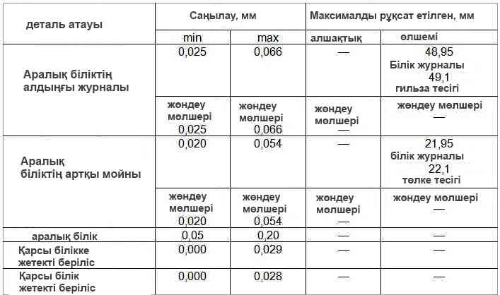 Номиналды және максималды рұқсат етілген өлшемдері және қозғалтқыштың аралық білігінің түйісетін бөліктерінің қондырылуы 406