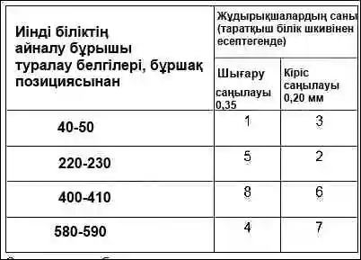 11183 қозғалтқышының клапан саңылауларын қалай реттеуге болады