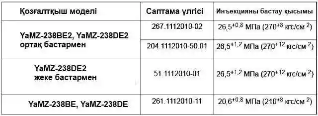 ЯМЗ-238 дизельдік инжекторларын тексеру және қызмет көрсету