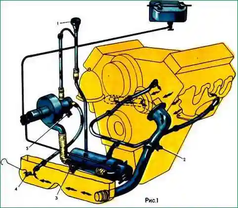 Конструкция + обслуживание системы охлаждения дизеля ЯМЗ-238