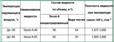 Конструкция + обслуживание системы охлаждения дизеля ЯМЗ-238