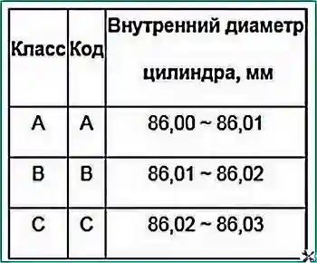 Сборка блока цилиндров двигателя G4KD и G4KE 