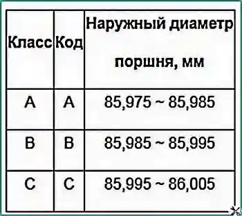 Сборка блока цилиндров двигателя G4KD и G4KE 