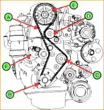 D4EA diesel timing drive