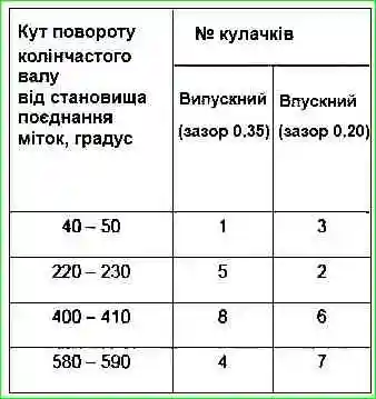 Як відрегулювати клапан двигуна ВАЗ-21114