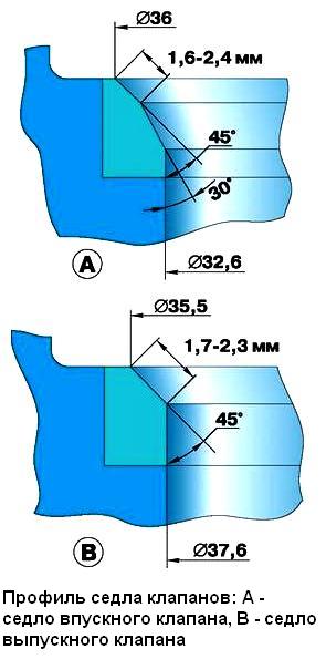 Ремонт ГБЦ ЗМЗ-409