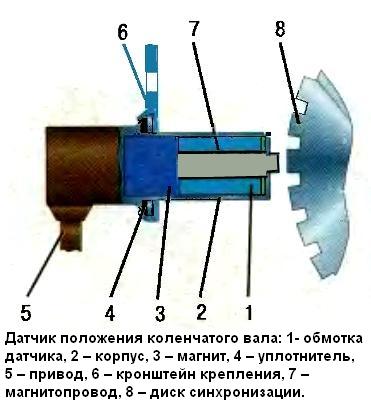 Проверка и замена датчика положения коленчатого вала ЗМЗ-409